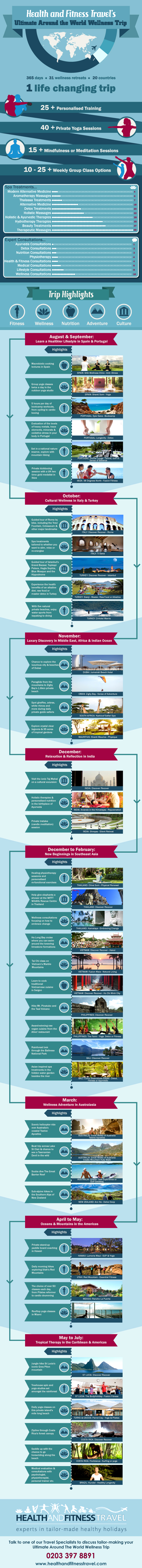 Ultimate Around The World Wellness Trip Infographic