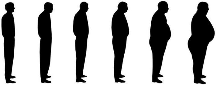 posture person silhouettes