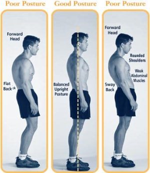 good poor posture back pain